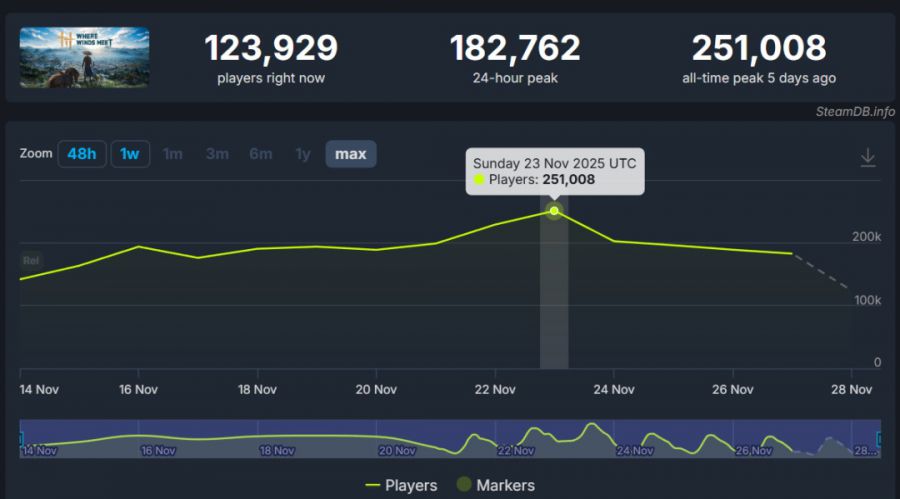 什么时候存在套利机会__国外矛盾