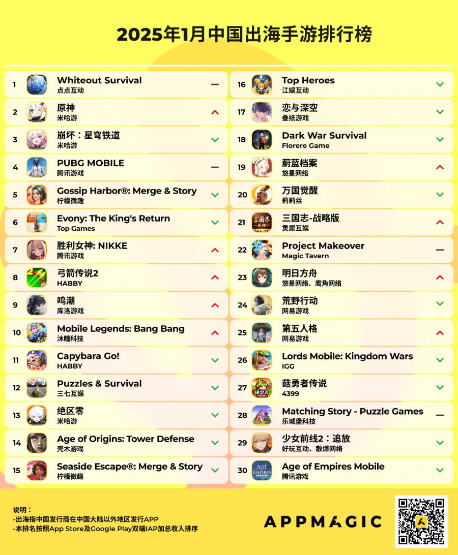 什么时候存在套利机会__国外矛盾