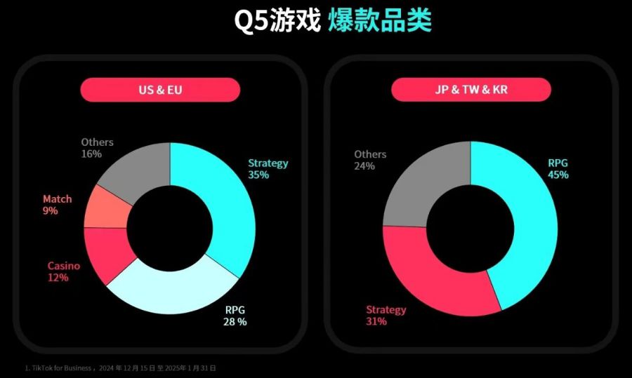 什么时候存在套利机会_国外矛盾_