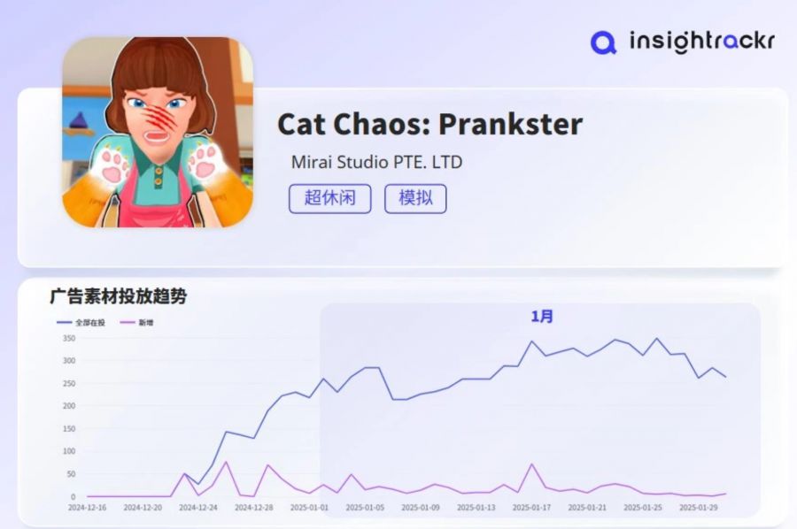 国外矛盾__什么时候存在套利机会