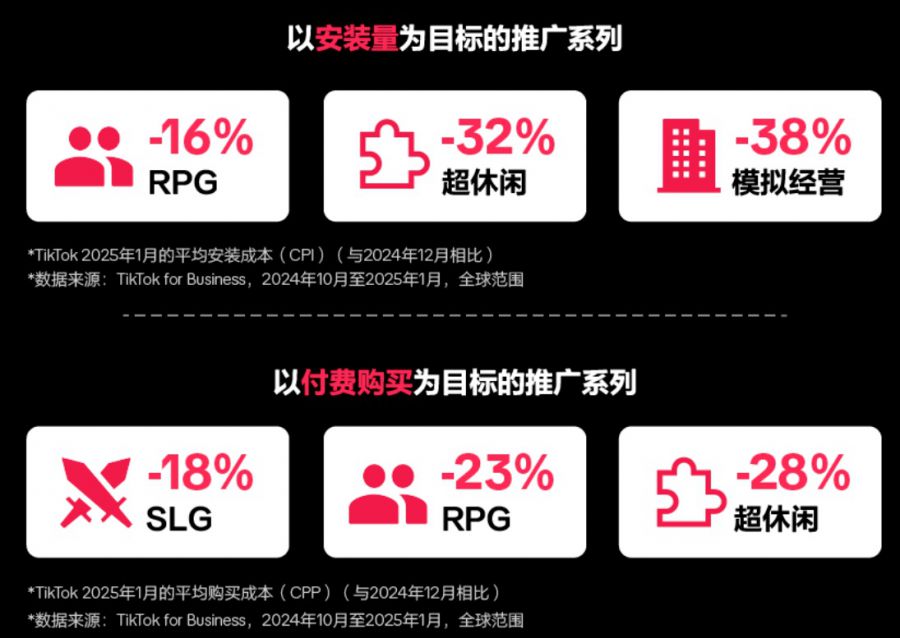 国外矛盾__什么时候存在套利机会