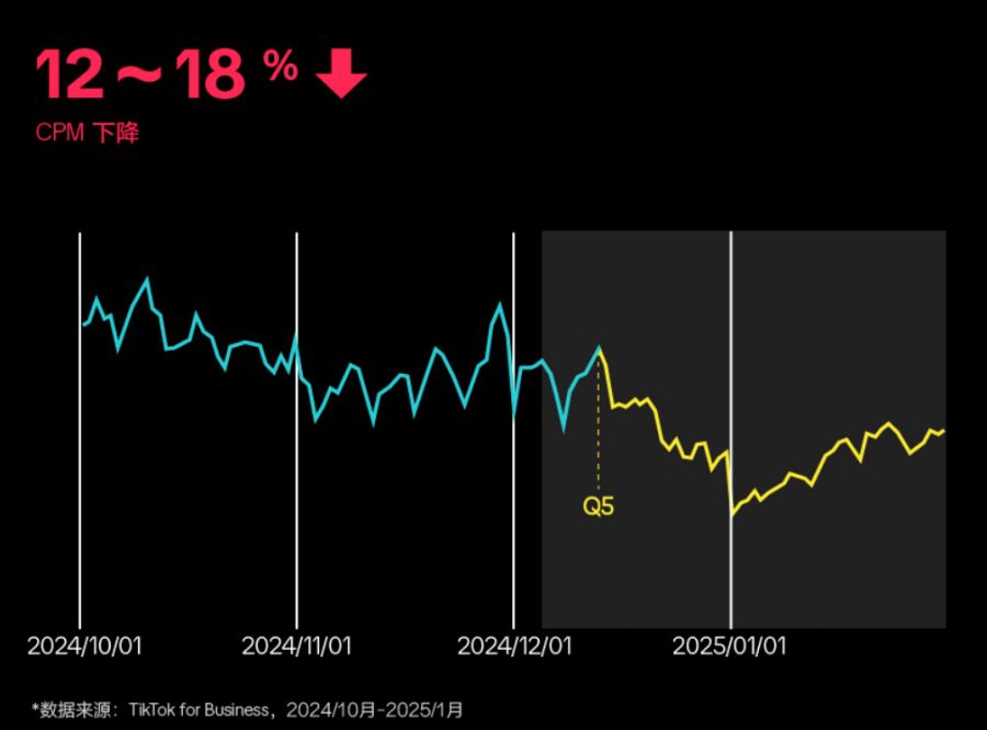 什么时候存在套利机会__国外矛盾