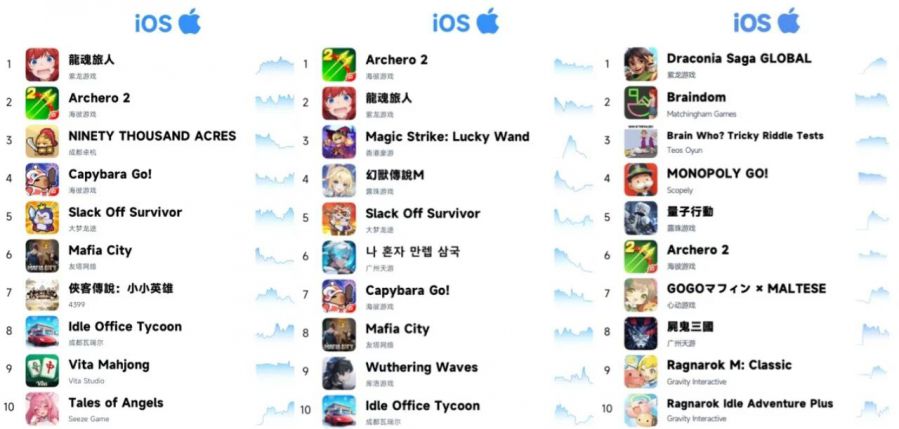 _国外矛盾_什么时候存在套利机会