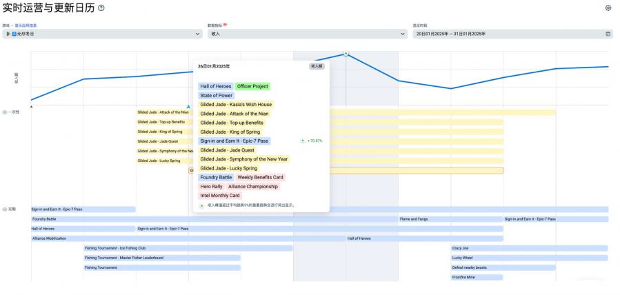 什么时候存在套利机会_国外矛盾_