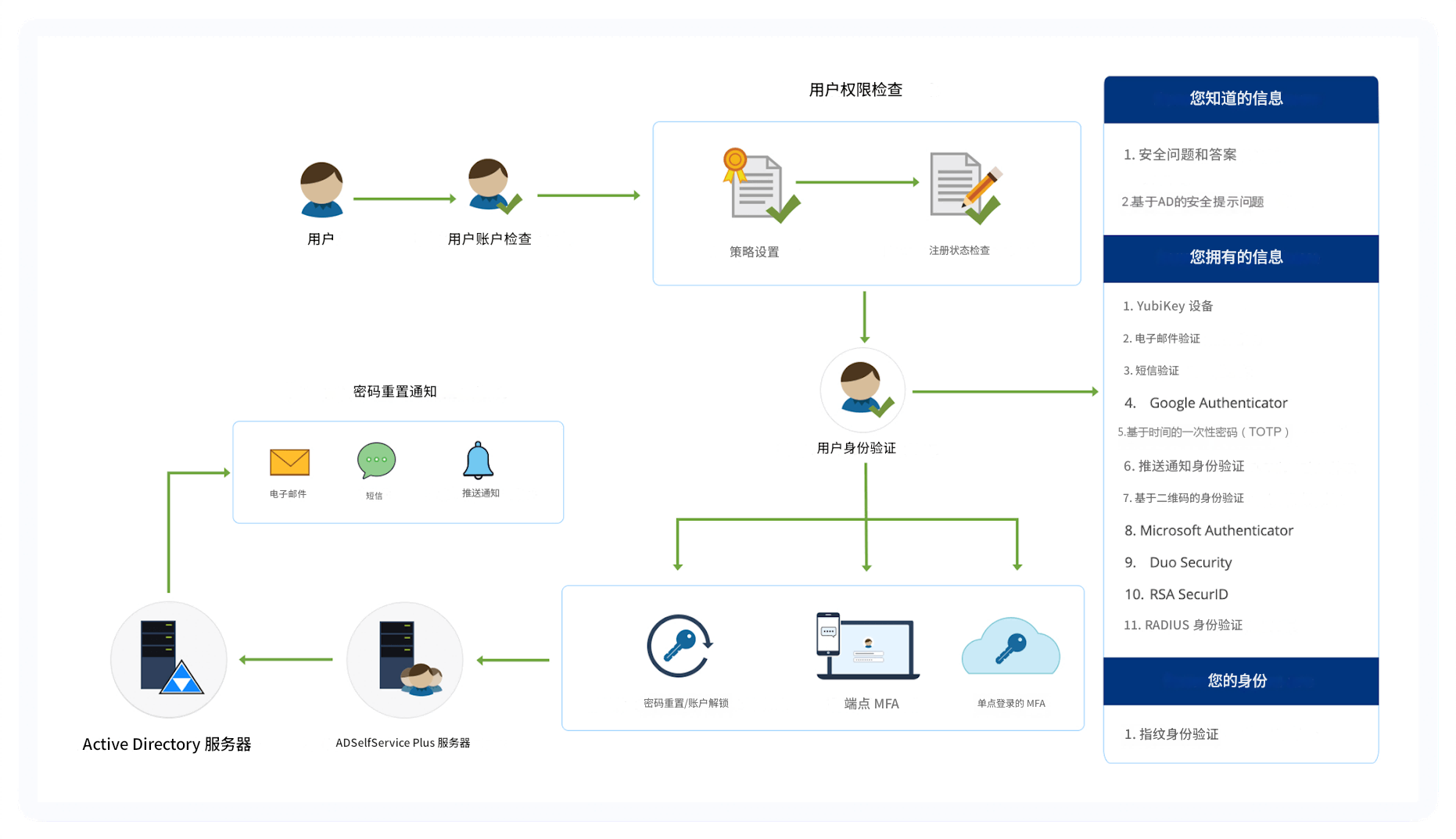对比验证报告_对比认证作用_