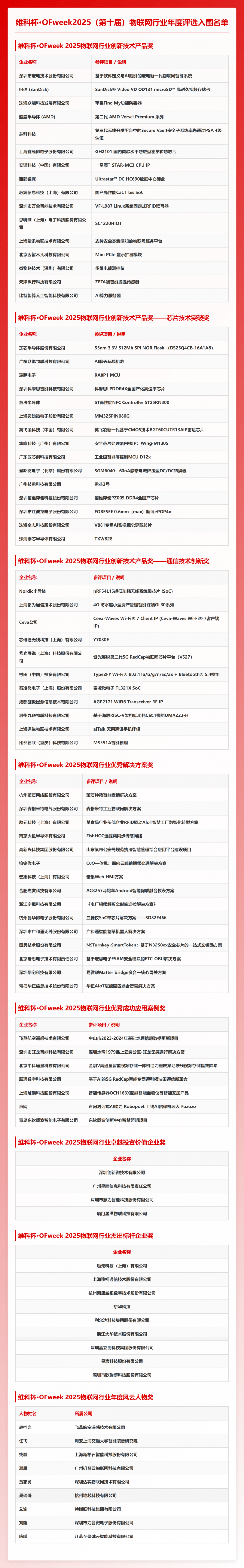 天基物联网产业联盟名单_互联网+入围名单_