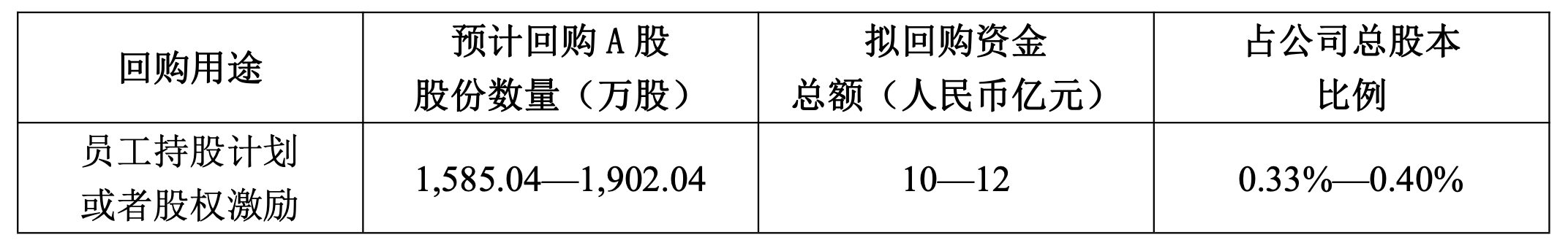 中兴通讯收购__中兴通讯回购