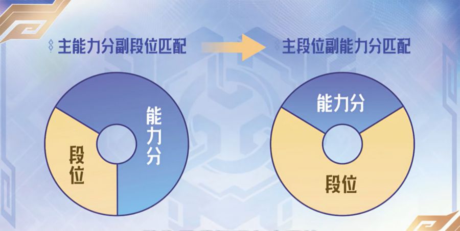 王者荣耀200道题_王者荣耀最难的问题和答案_