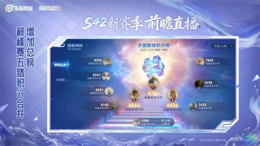 王者荣耀200道题_王者荣耀最难的问题和答案_