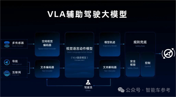 魏建军：智能车“大忽悠”太多 我要搞购车防忽悠指南