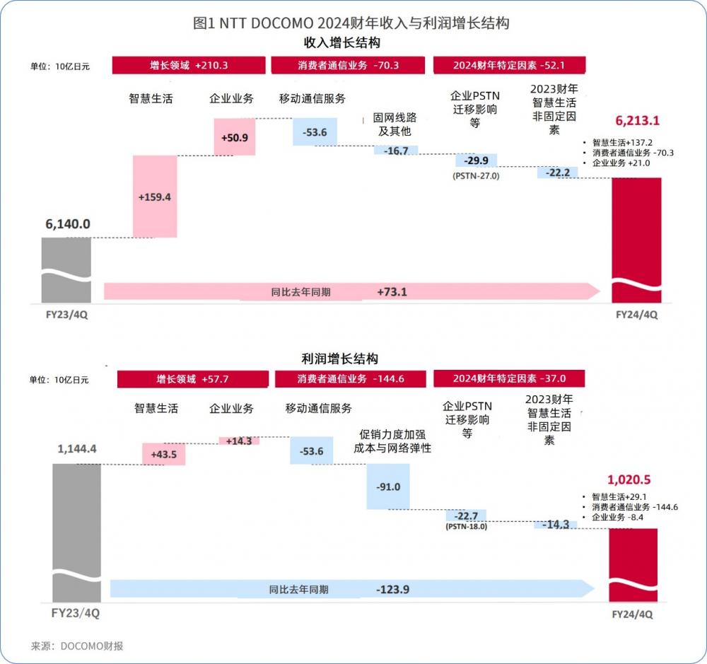 运营商权益产品__移动权益商店