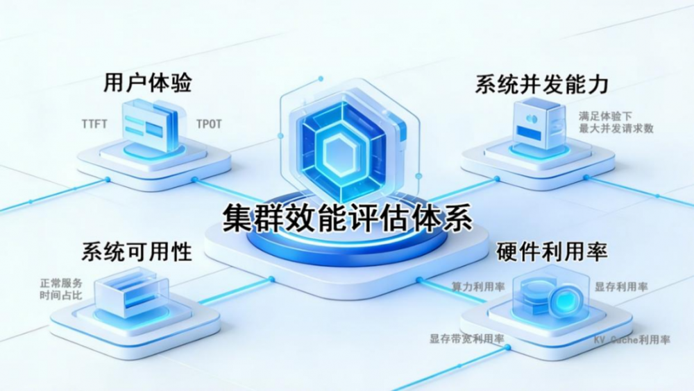 中国移动首发智算推理集群“运营黄金标准”__中国移动首发智算推理集群“运营黄金标准”