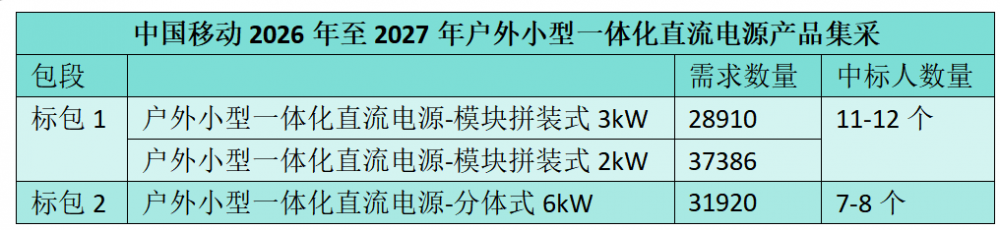 户外电源一体机__户外电源套件