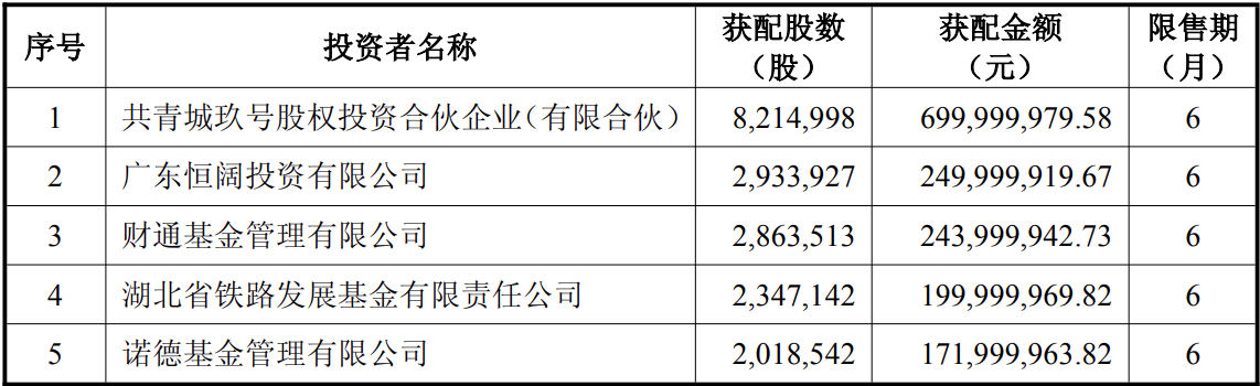 _车载通信模组概念股_汽车通信模组