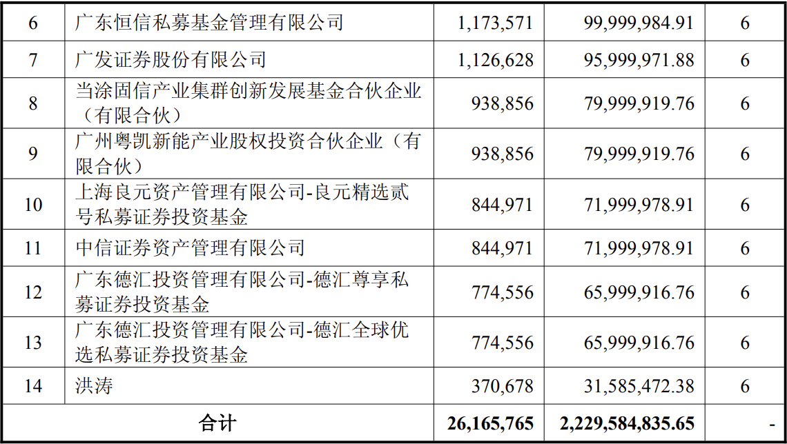 _汽车通信模组_车载通信模组概念股