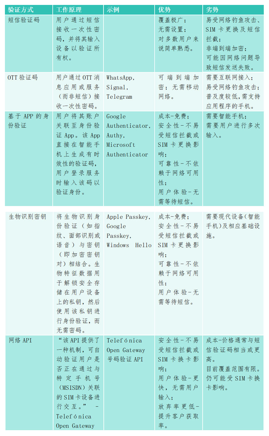电信商业网络__电信运营商行业知识