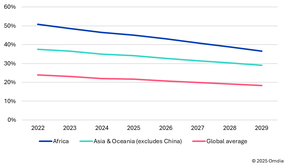 电信运营商行业知识__电信商业网络
