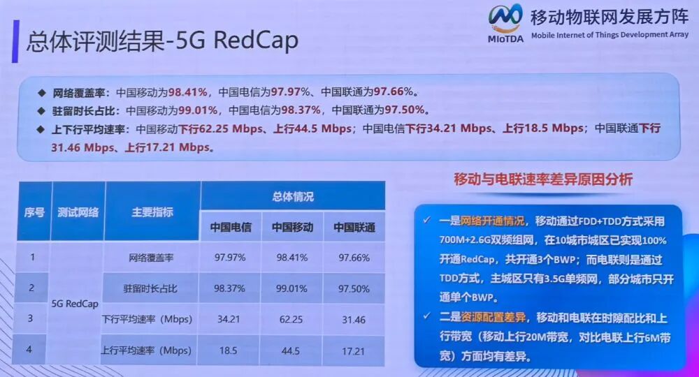 两步走发展历程__发展步伐