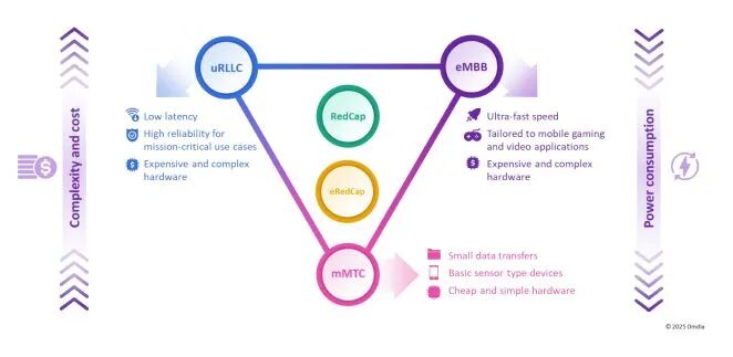 发展步伐__两步走发展历程