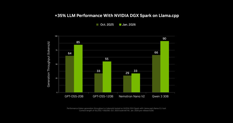 NVIDIA RTX 加速 PC 端 4K AI 视频生成，LTX-2 与 ComfyUI全面升级