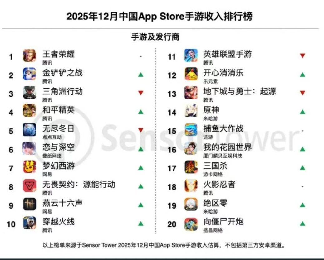 _王者荣耀腾讯收入_王者荣耀美元