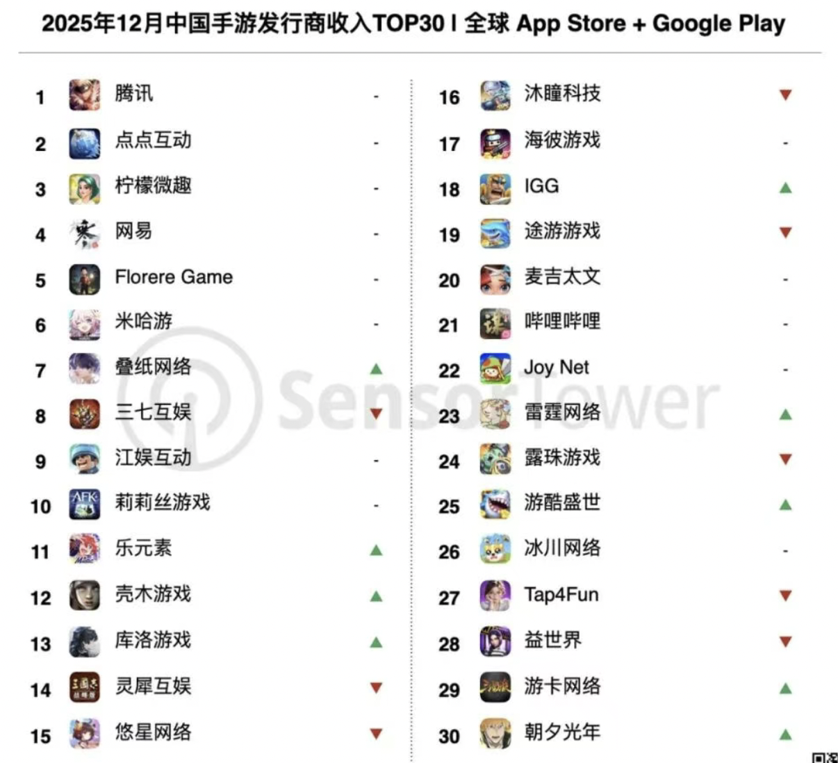 _王者荣耀腾讯收入_王者荣耀美元
