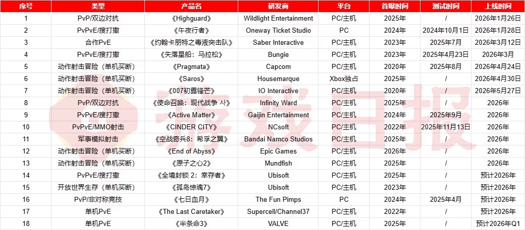索尼第一方射击游戏__动视索尼