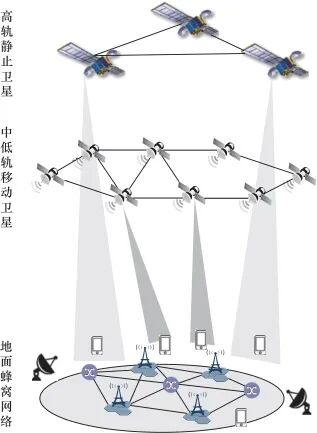 手机直连卫星通信咋发展？看这里，核心关键要素全揭秘