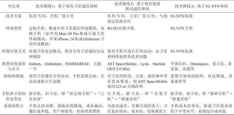 幽游白书魔强统一战载__天线对星指导