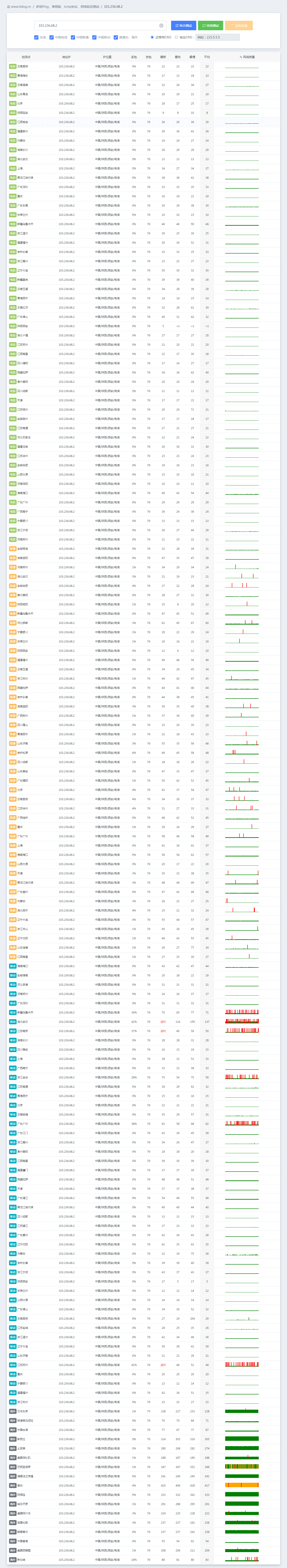 狐蒂云西安电信G口服务器持续ping截图