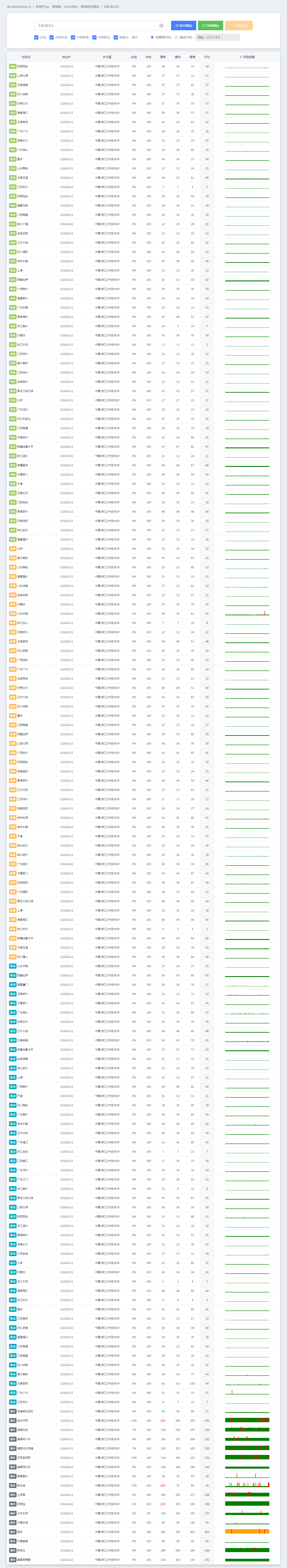 狐蒂云潮州宁波BGP服务器持续ping截图